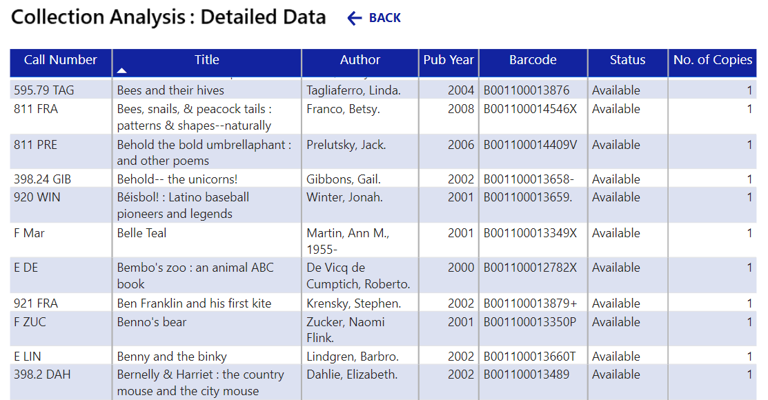 Collection Analysis Detailed Data.